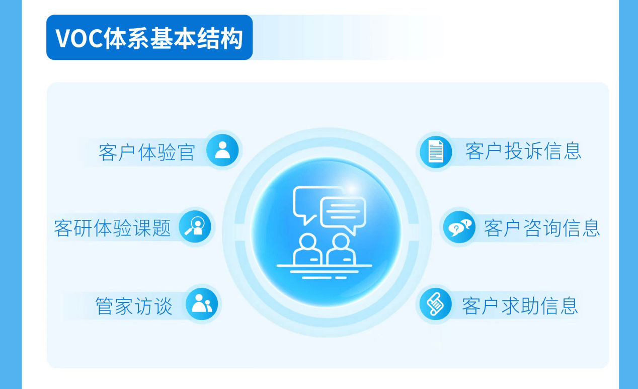 從233位客戶(hù)體驗(yàn)官到體系化進(jìn)階 金茂服務(wù)如何通過(guò)信息咨詢(xún)服務(wù)重塑用戶(hù)體驗(yàn)